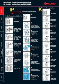 technical iprating enclosures